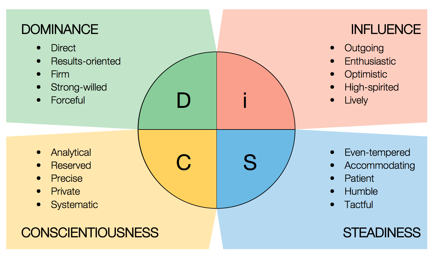 business coaching